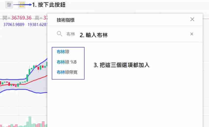 什么是布林通道？用布林通道指标判断价格的支撑位与压力位